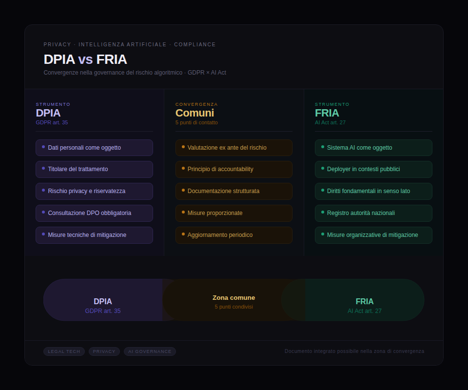 dpia_fria_modern